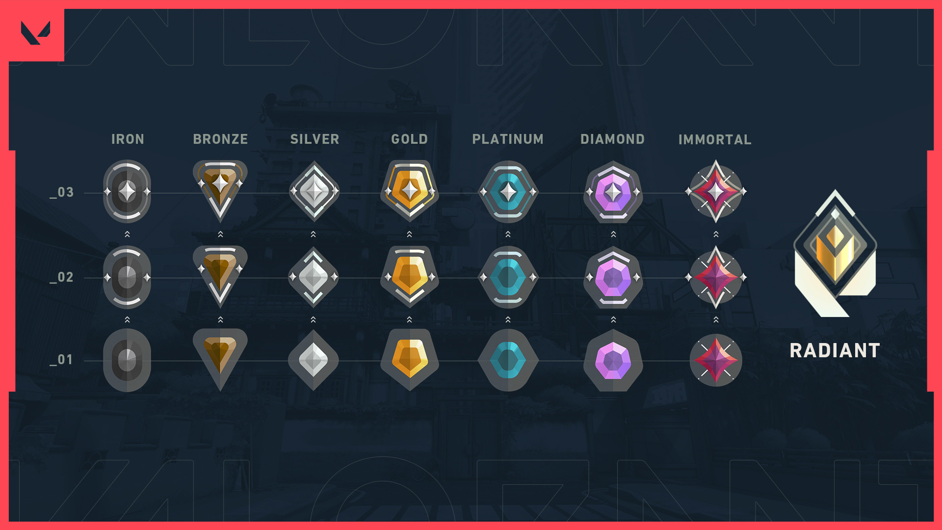 Valorant rank icons